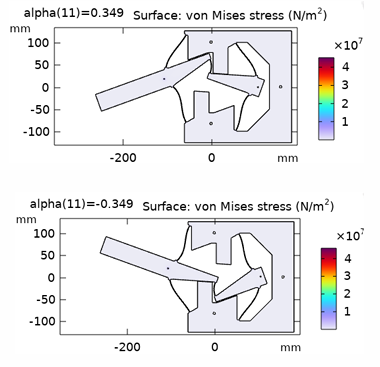 COMSOL von Mises stress map